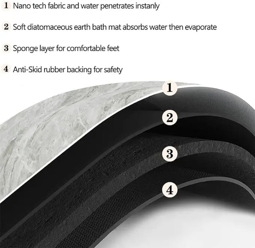 Quick-Dry Rubber Bath Mat | Nano-Porous Non-Slip Waterproof Backing, Cuttable to Fit | 4 Designs, 3 Sizes